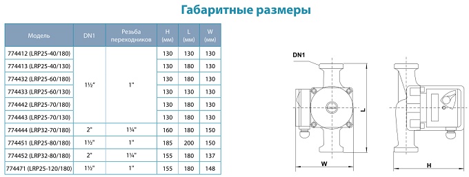 Циркуляционный насос Aquatica Leo 25-70/130 — изображение 3
